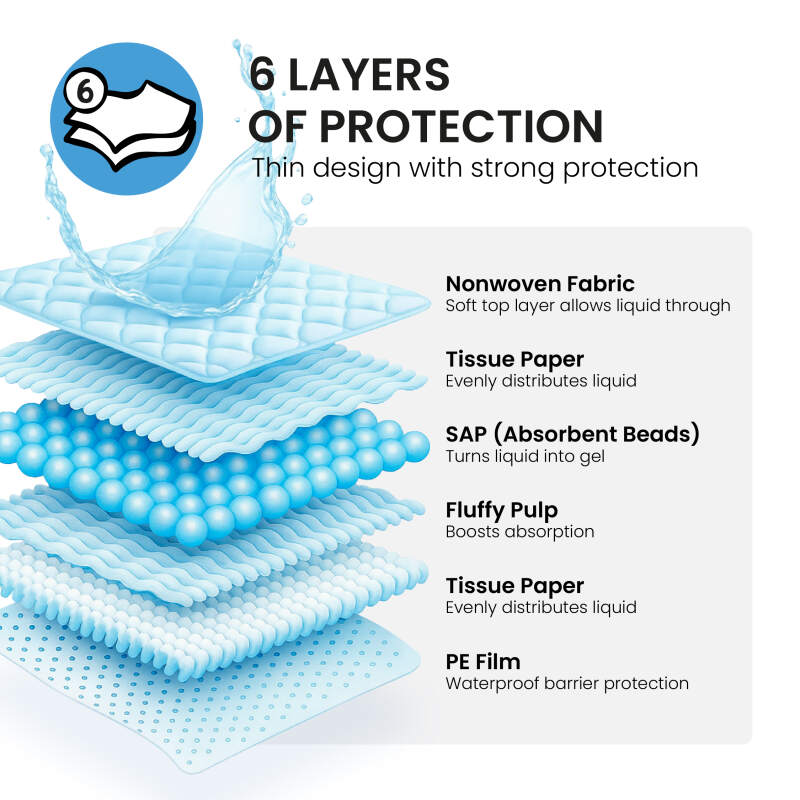 Absorbent Puppy Training Pads 60x60 cm (50 Pack) - Image 7
